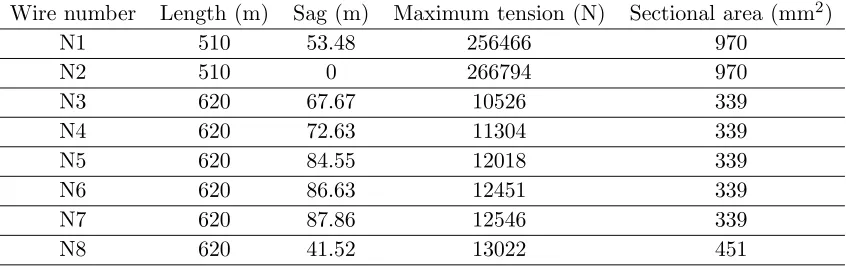 Figure 5. Electrical performance model of a singleantenna curtain.