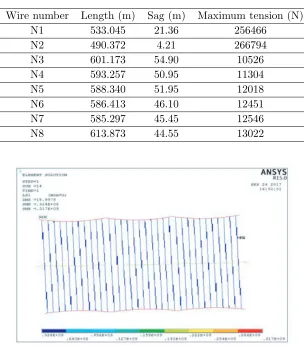 Table 2. The parameters of the sling and top capacitance wire after optimization.