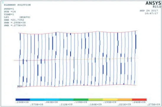 Figure 8. Stress distribution diagram of the antenna curtain after optimization.