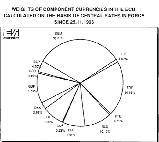 TABLE I CENTRAL RATES AND INTERVENTION LIMIT RATES, IN FORCE SINCE 25TH NOVEMBER 1996, FOR 