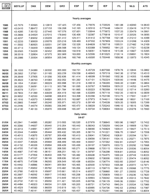 TABLE II ECU EXCHANGE RATES 