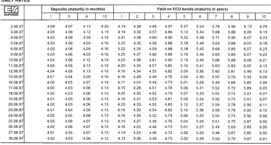 TABLE IX OPERATION RATES OF THE EMI (CALCULATION MONTH, APPLICABLE THE FOLLOWING MONTH) AND 
