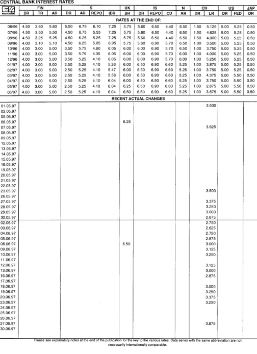 TABLE Χ CENTRAL BANK INTEREST RATES 