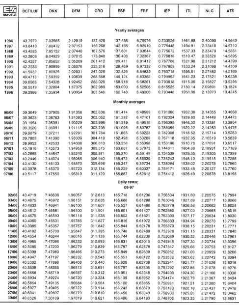 TABLE II ECU EXCHANGE RATES 