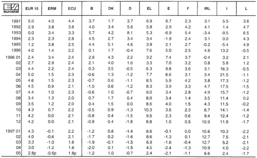 TABLE IV (to be used for existing contracts) 