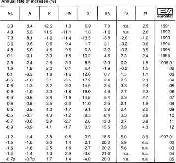 TABLE IV (to be used for existing contracts) 