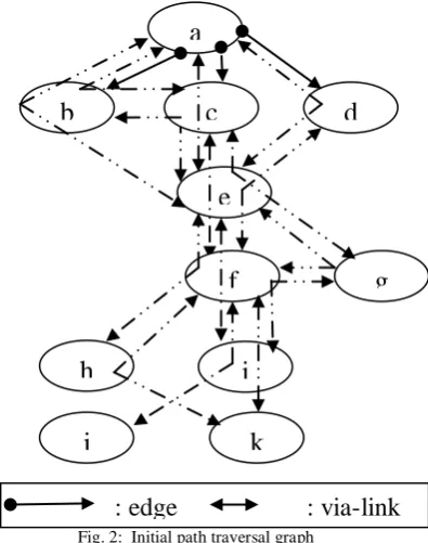 Fig. 2:  Initial path traversal graph 