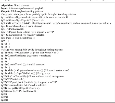 Fig. 3 Graph Traverse algorithm 