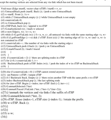 Fig. 4 trace () function 