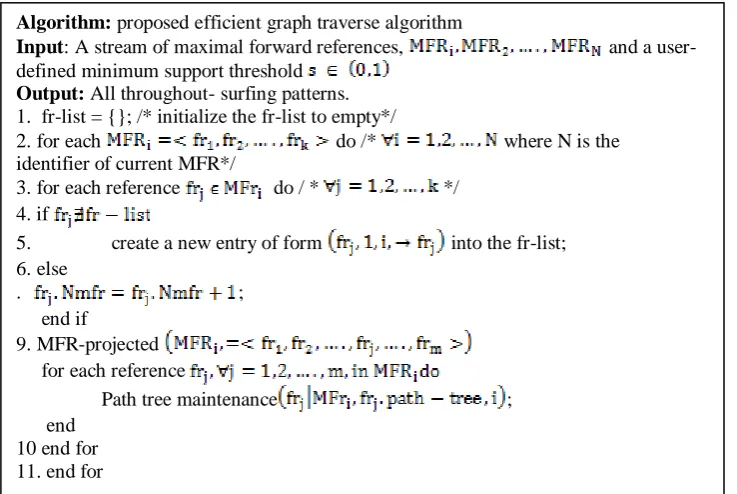 Fig. 5 Proposed Graph traverse algorithm 