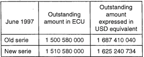 figure is expressed both in ECU and dollar terms (left 