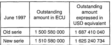 figure is expressed both in ECU and dollar terms (left 