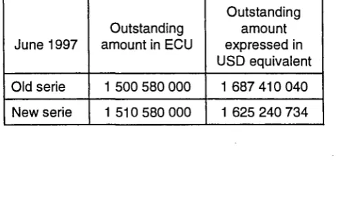 figure is expressed both in ECU and dollar terms (left 