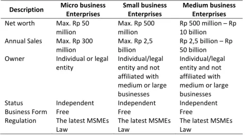 Table 1. Characteristics of MSMEs 