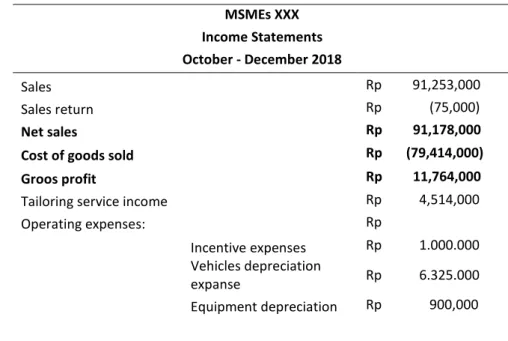 Table 2. Income Statements 