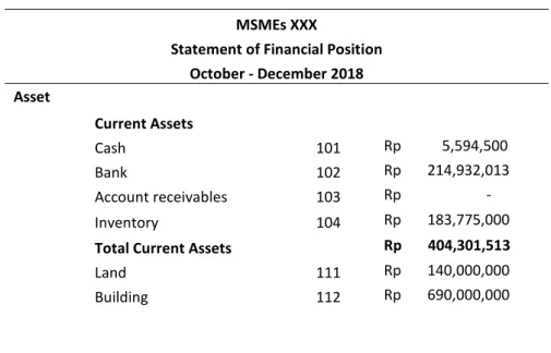 Table 3. Financial Position Report 