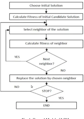 Fig. 1: General Model of LSM 