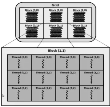 Fig. 2: CPU vs. GPU 