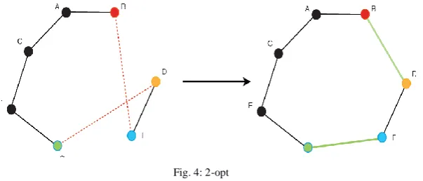 Fig. 4: 2-opt  
