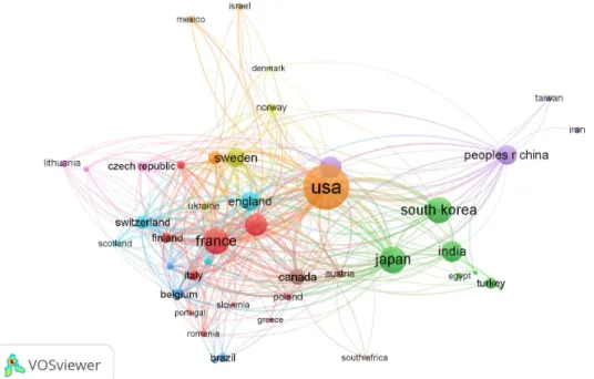 Fig. 4 — Countries collaboration network 