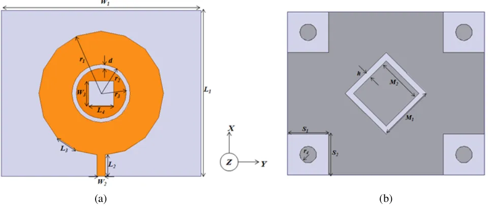 Figure 1. Geometry of the HDCP antenna, (a) radiating patch, (b) ground plane.