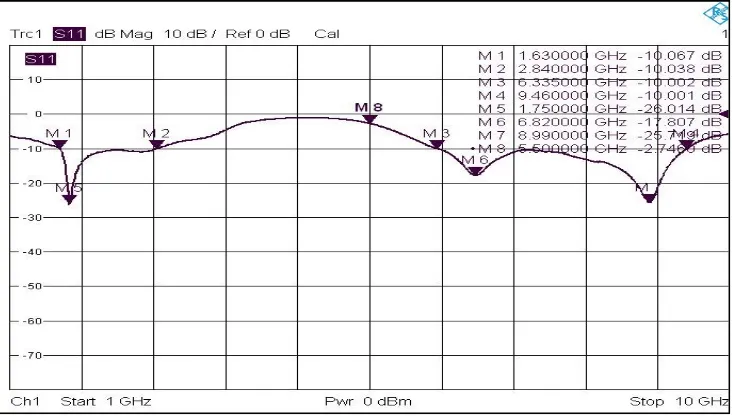 Figure 7. Photograph of fabricated antenna.