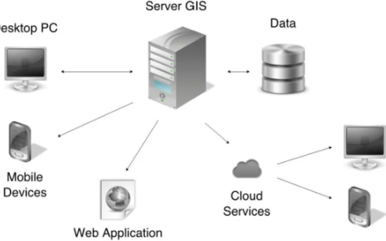 Table  1  summarizes  the  aspects  of  different  GIS  solutions  with  regards  to  the  extent  of  their  functionality,  output  publishing,  costs  and  user  groups.
