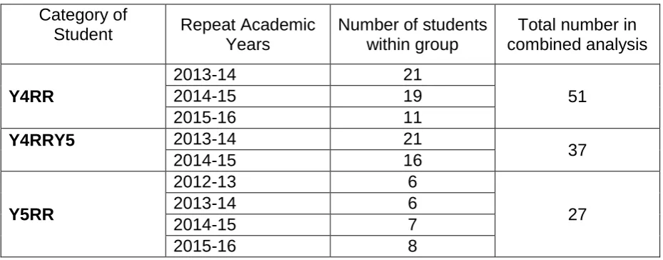 Table 2 