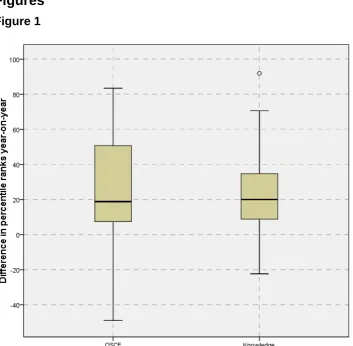 Figures Figure 1 