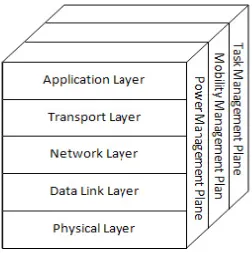 Figure 1: Protocol Stack Diagram 
