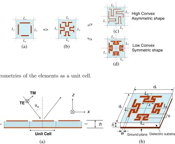 Figure 2. Geometries of the elements as a unit cell.