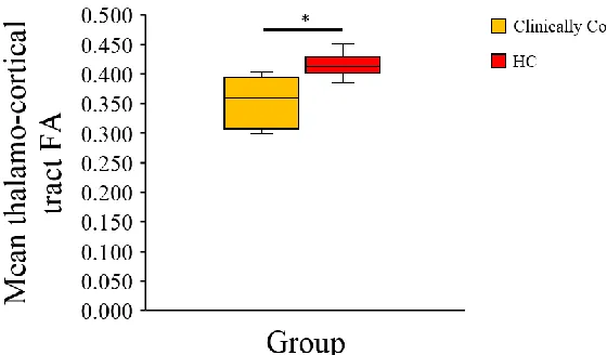 Figure 9: Graphic representation of medians, maximums, minimums and quartiles 