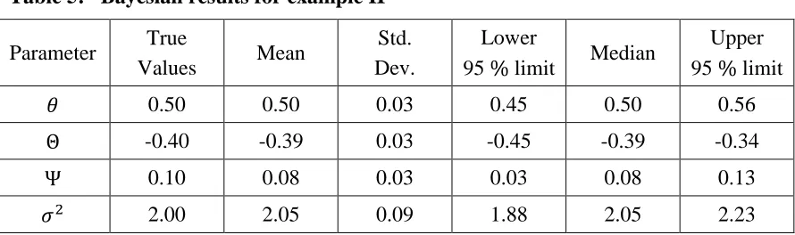 Table 5:   Bayesian results for example II 