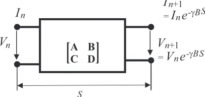 Figure 1. Equivalent two port network representation of LWA.