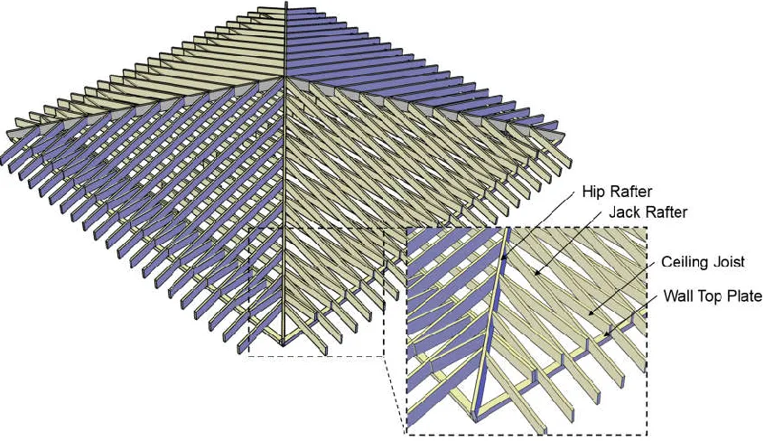 Figure 1-10: Illustration of Stick-Frame Hip Roof with Components Labelled 