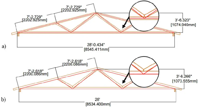 Figure 1-11: Geometric analogs applied to a 3:12 slope Fink truss, using different 