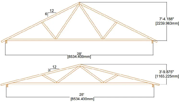 Figure 2-1: Overview of Fink Trusses used in 2-D Model Validation, based on the 6:12 