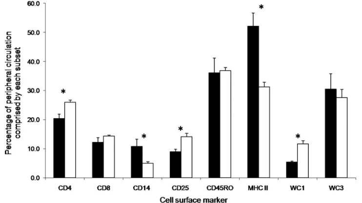 TABLE 3. Hematological parameters measured forHolstein-Friesian and Brahman cattlea