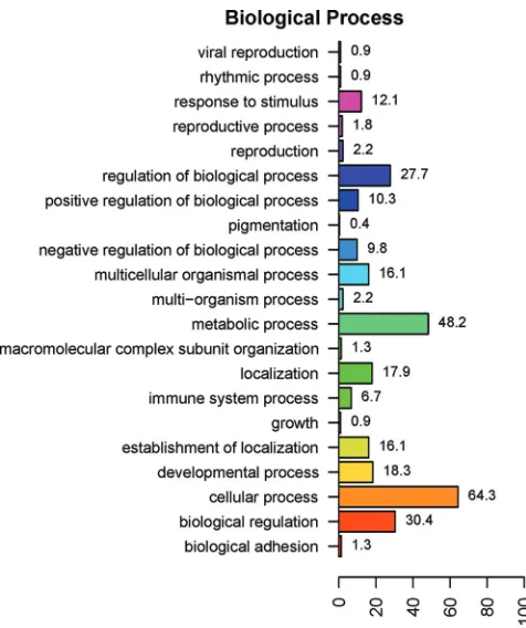 FIG. 5. MAS5 heat map plot of the top 100 (most signiﬁcant) DE genes clustered using hierarchical clustering