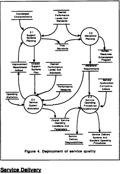 Figure 4. Deployment 