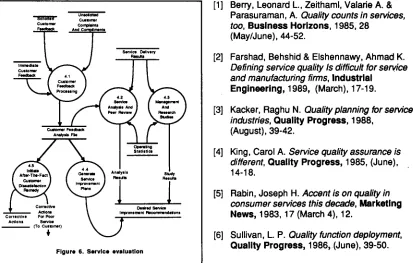 Figure 5. Service 