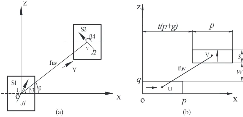 Figure 2. Details of 2D plane model (a) cross sections of two long parallel magnets, (b) geometricaldimensions of cross sectional areas of two long magnets in XZ plane [8].