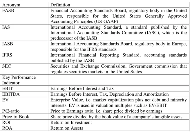 Table 1. List of Main Acronyms (IASB 2010b) and Key Performance Indicators (Minjina, 2009) 