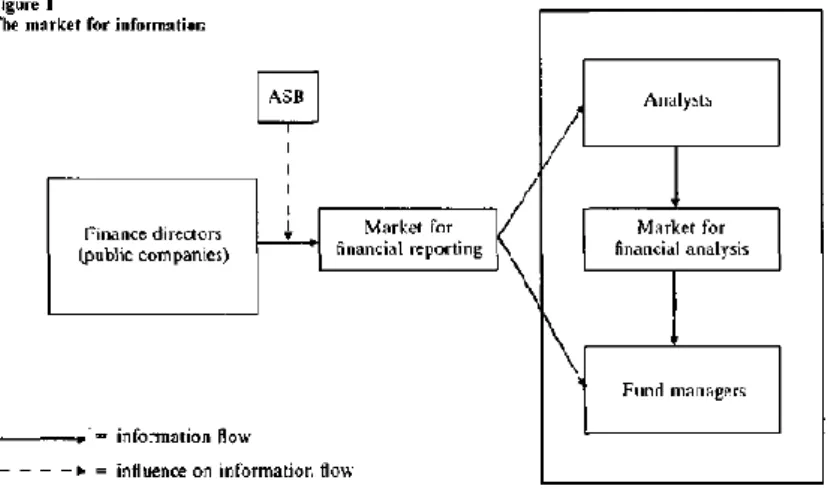 Figure 1. Market for Information 