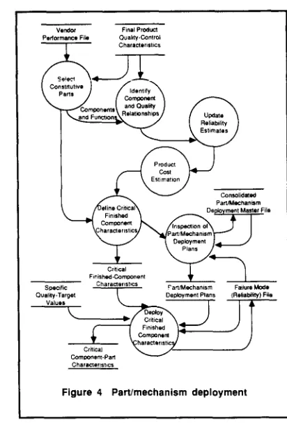 Figure 4 Part/mechanism deployment 