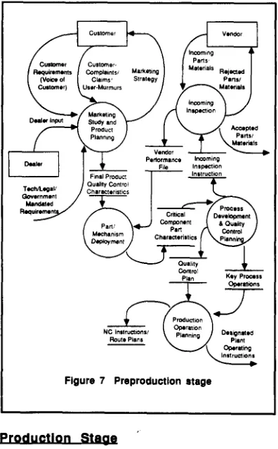 Figure 7 Preprodu~lon stage 