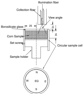 Figure 1. Sample cell used to collect NIR spectra (dimensions are in mm).