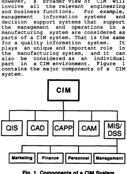 Figure development product cycle information flow in a CIM 