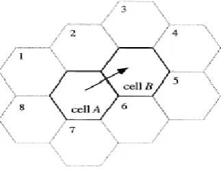 Fig. 1 - Example of Bandwidth Reservation Procedure When the user moves from cell A to cell B, the reserved bandwidth in cell is used to accommodate 