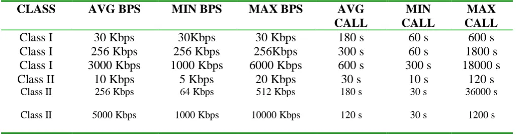 TABLE 2   TRAFFIC CHARACTERISTICS FOR THE SIMULATION MODEL